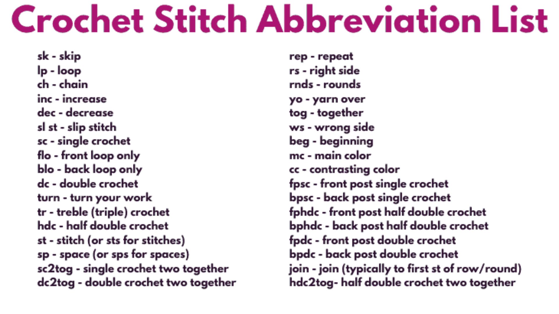 Abbreviations and Terms