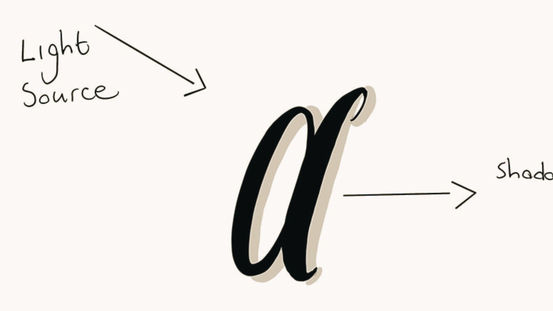 Hand-drawn arrows labeled “Light Source” and “shadow” explain shadow direction for lettering.
